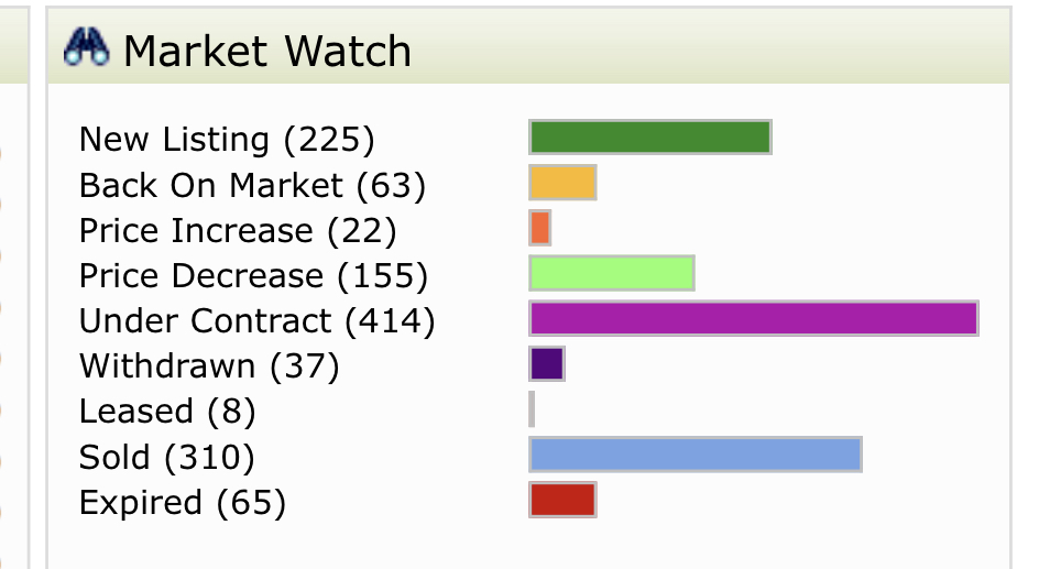Market Watch 4/2/19